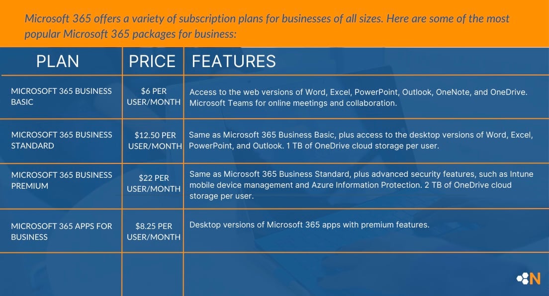 How to Choose the Right Microsoft Subscription for Your Business